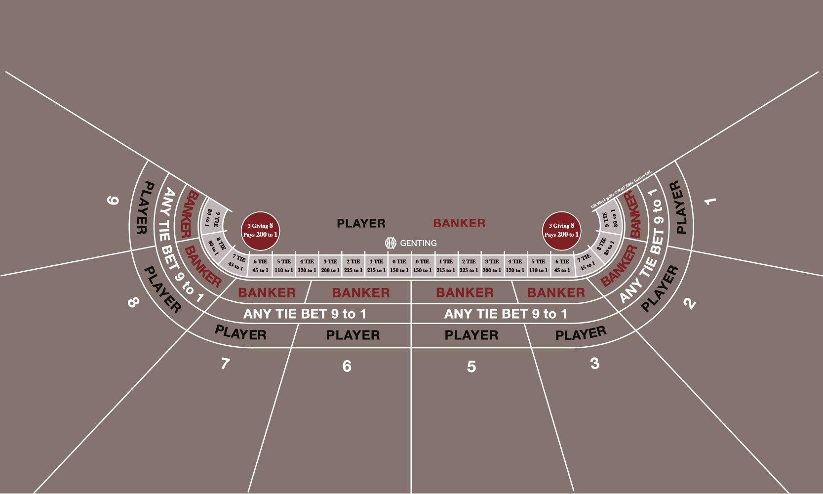 Layout, Midi UR Way Punto Banco 8 Player, 3-8
