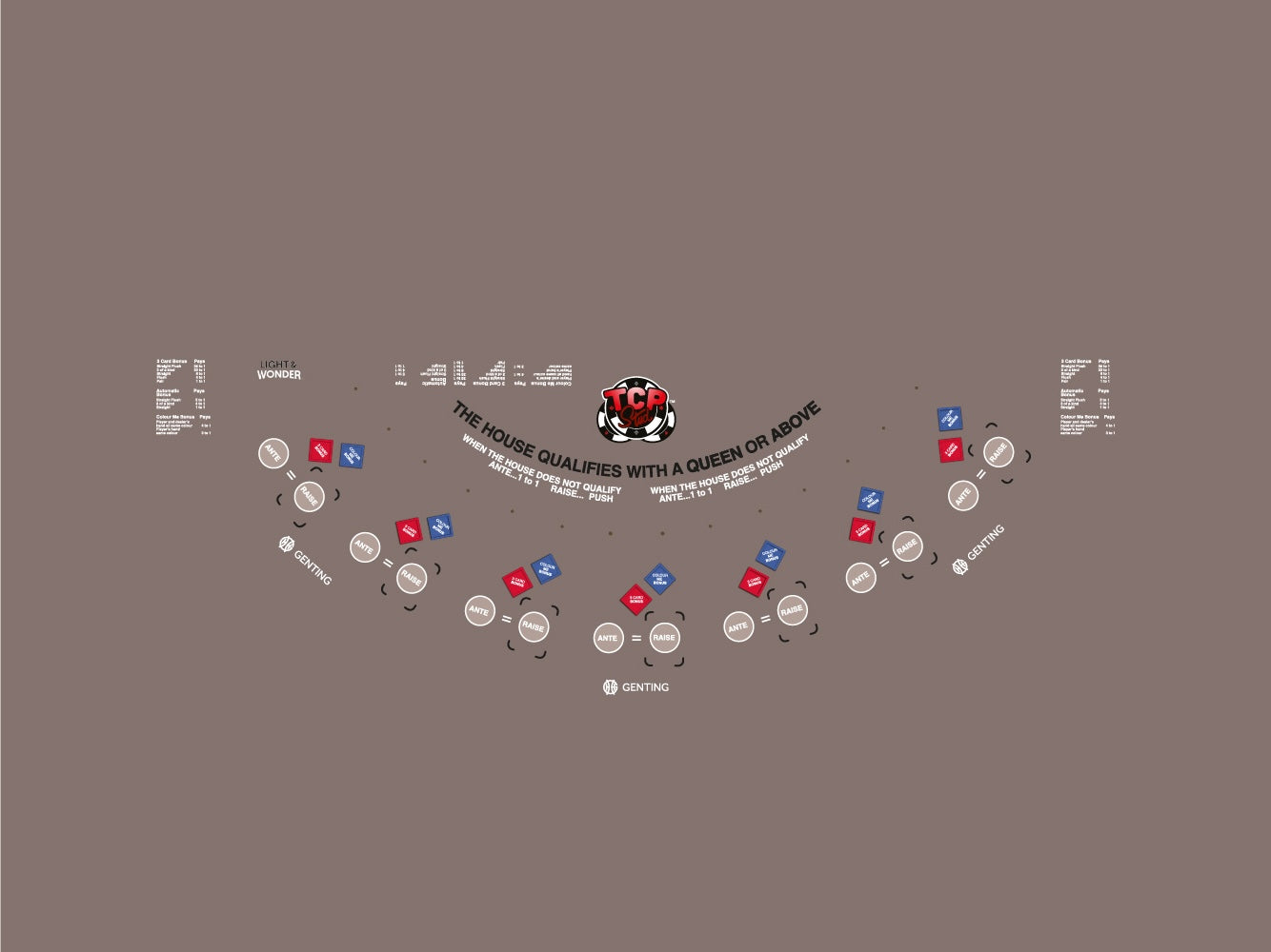 Layout, Poker, Progressive TCP Stud Dual Progressive with Sidebets