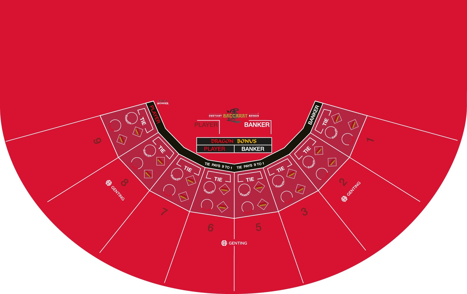 Layout, Baccarat, Dragon Bonus, Chinatown Red