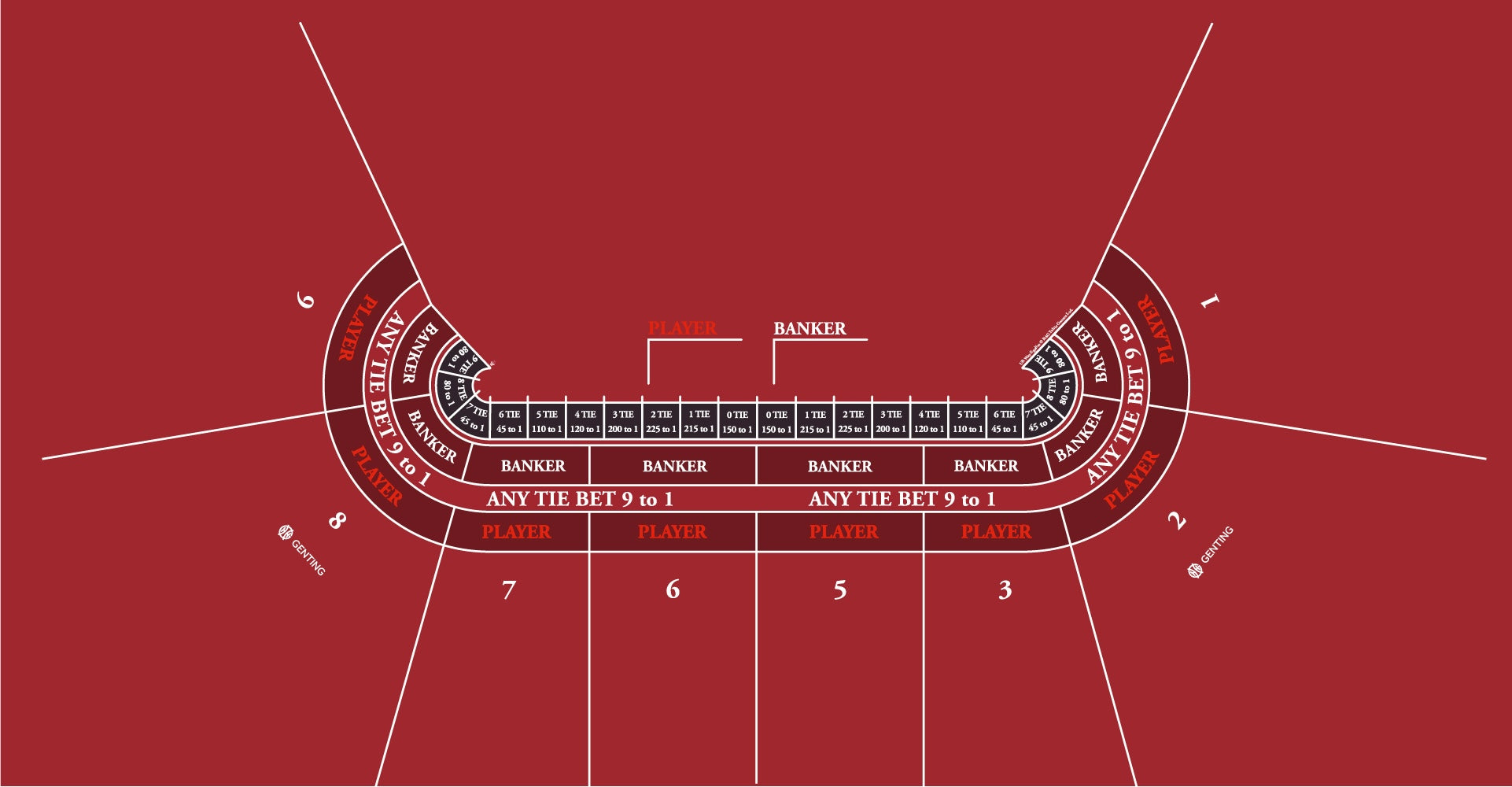 Layout Small Venetian Baccarat with UR Way, Red