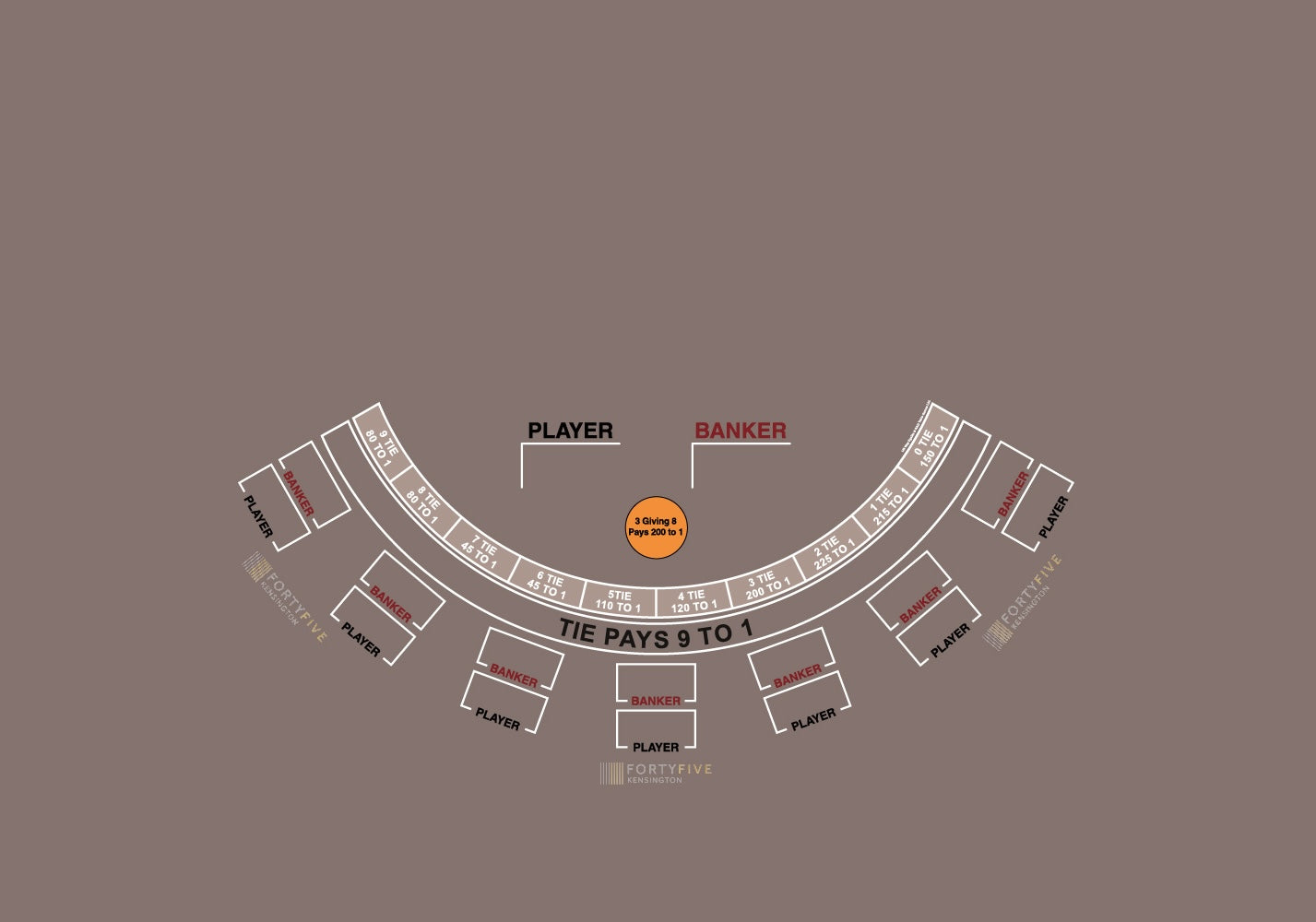 Layout Mini Baccarat with UR Way, 3-8, 45 Kensington, Grey