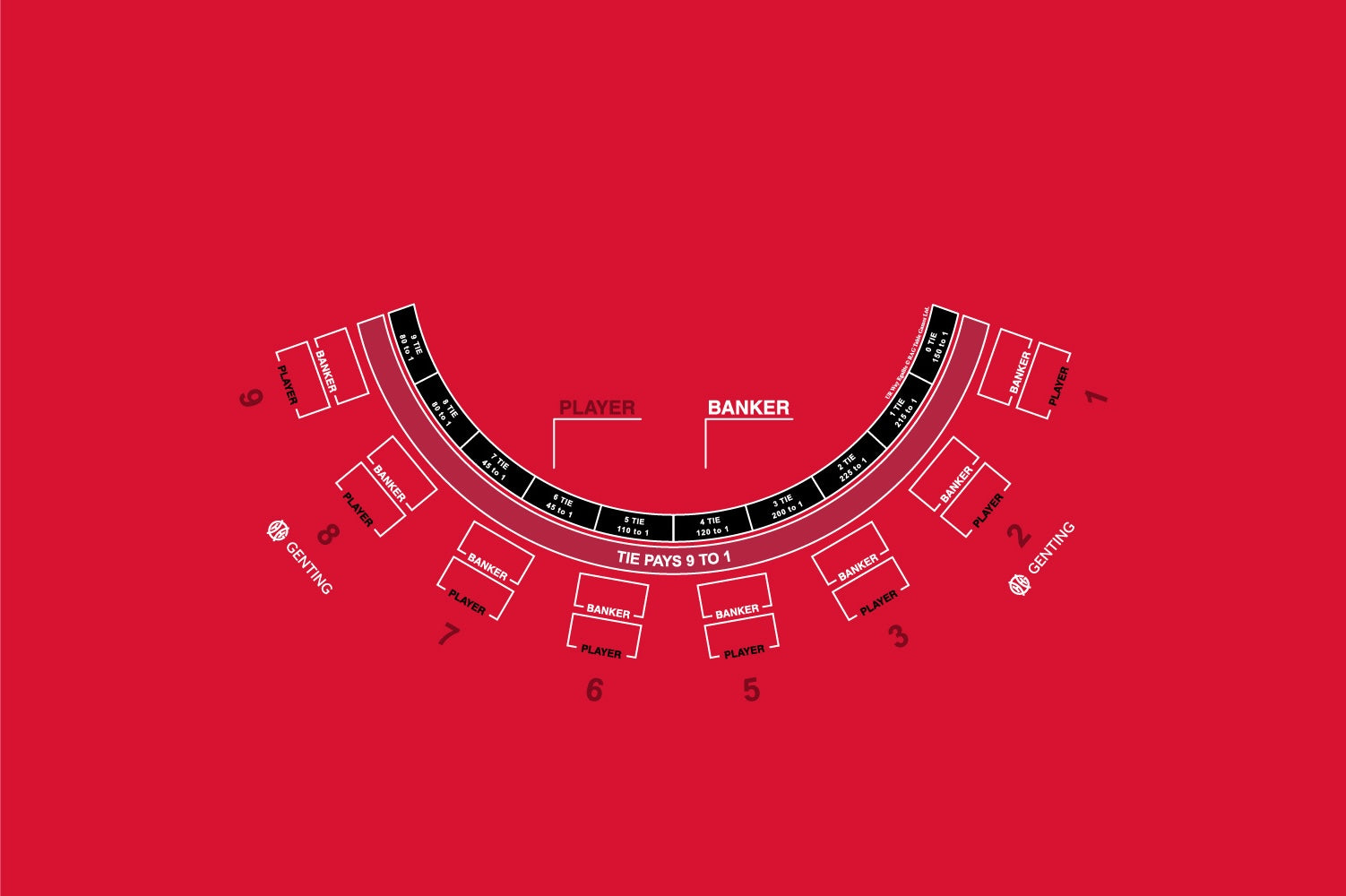 Layout, Midi UR Way Punto Banco 8 Player, Chinatown Red