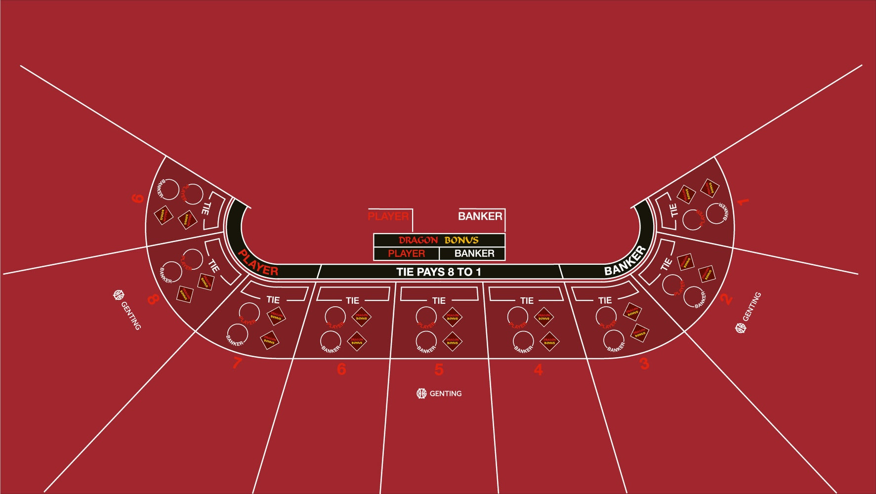 Layout, Midi, 9 Player, Baccarat, Dragon Bonus, Red