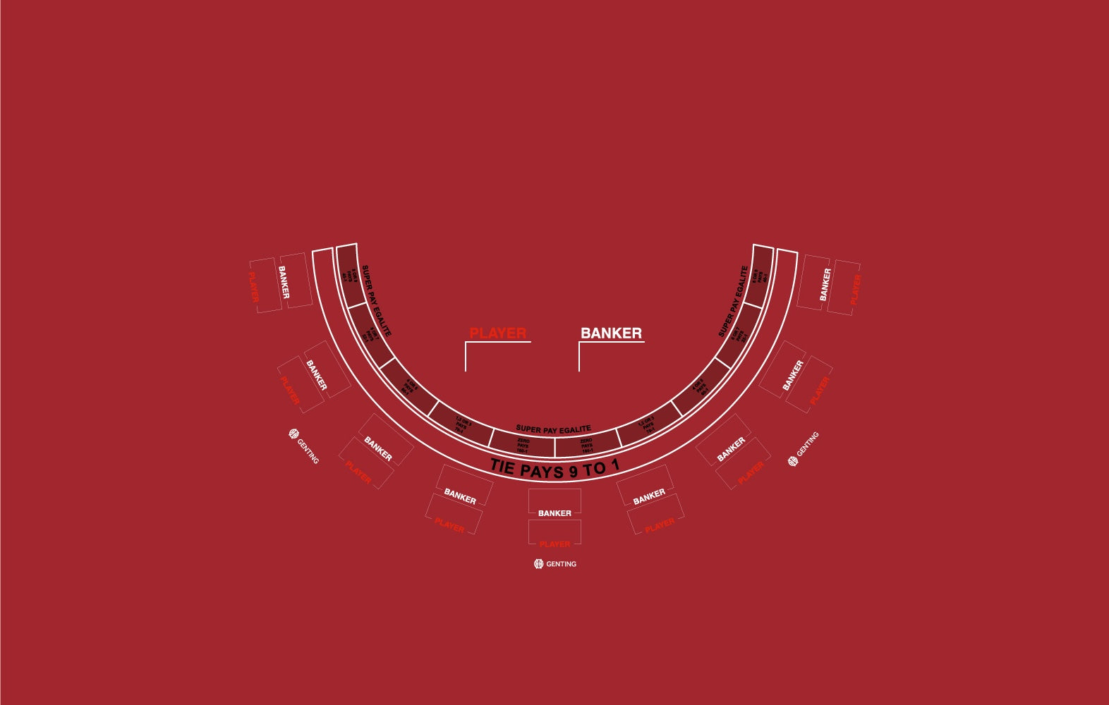 Layout, Punto Banco Super-Pay, 9 Player, Red