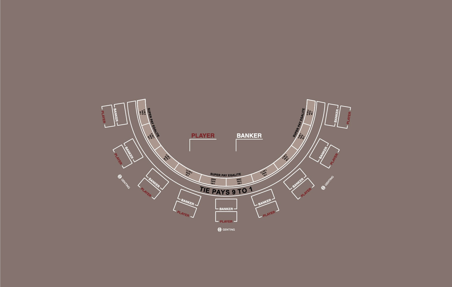 Layout, Punto Banco Super-Pay, 9 Player, Red