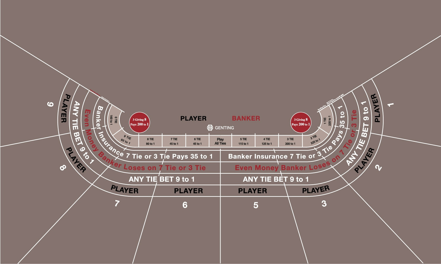 Layout, Venetian Punto Banco, Even Money Banker, 8 Player, 3-8