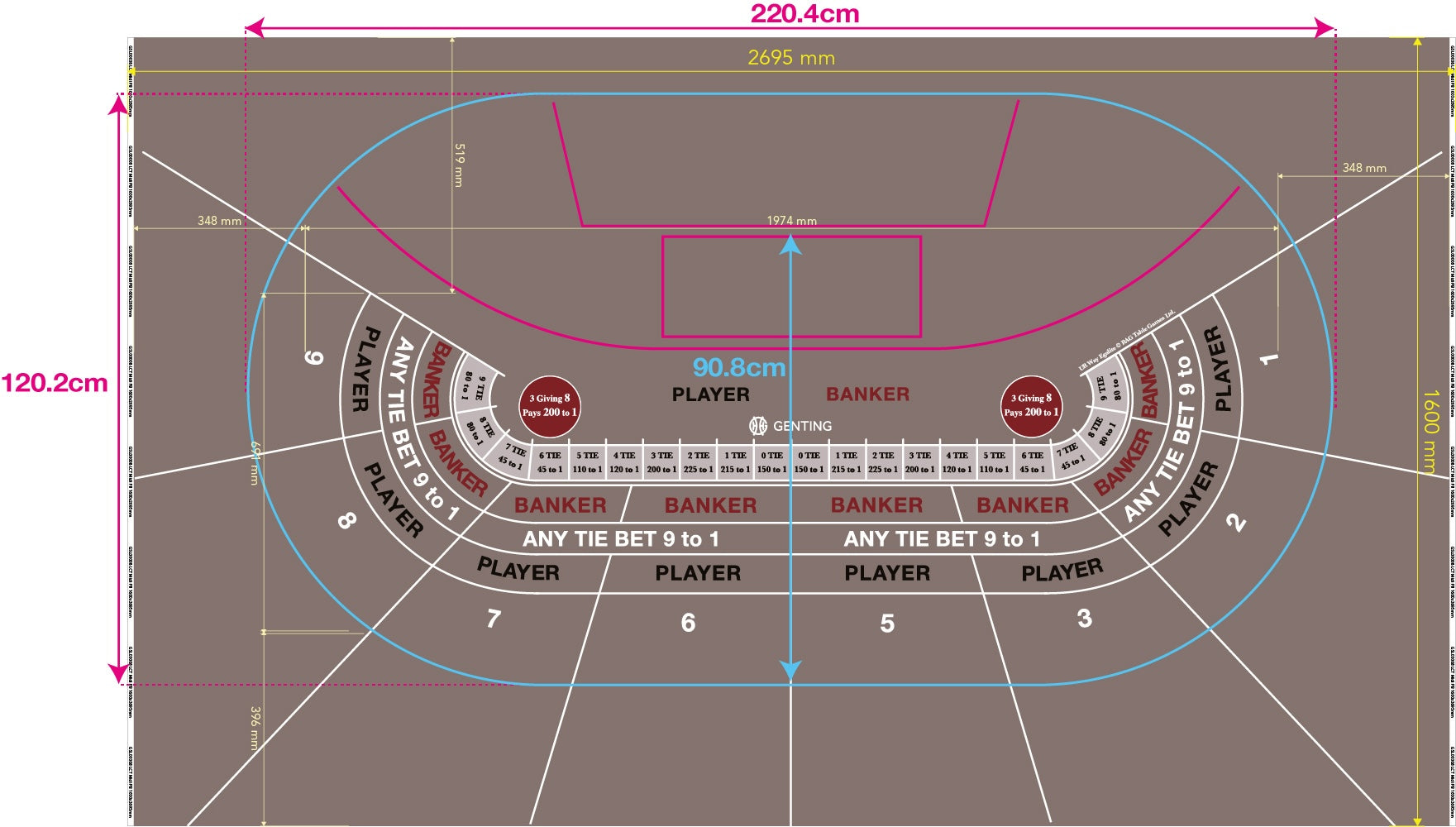 Layout, Midi UR Way Punto Banco 8 Player, 3-8