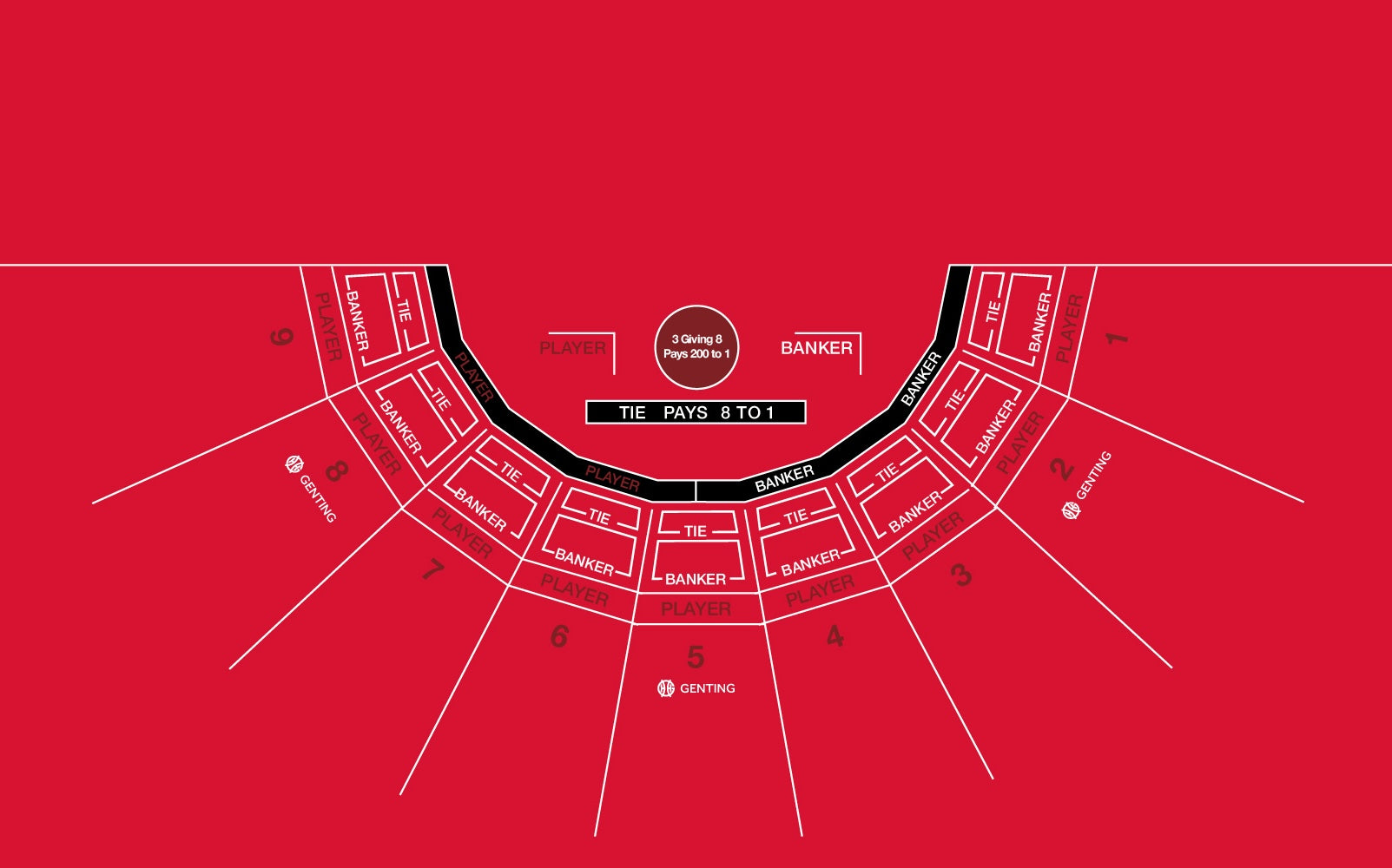 Layout, Midi UR Way, 3 giving 8, Punto Banco 9 Player, Chinatown Red