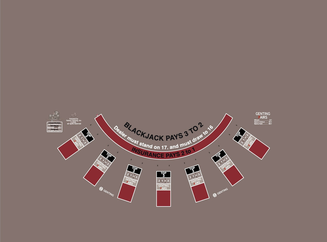 Layout BJ Genting Pairs, 21+3, Top3, Blazing 7s