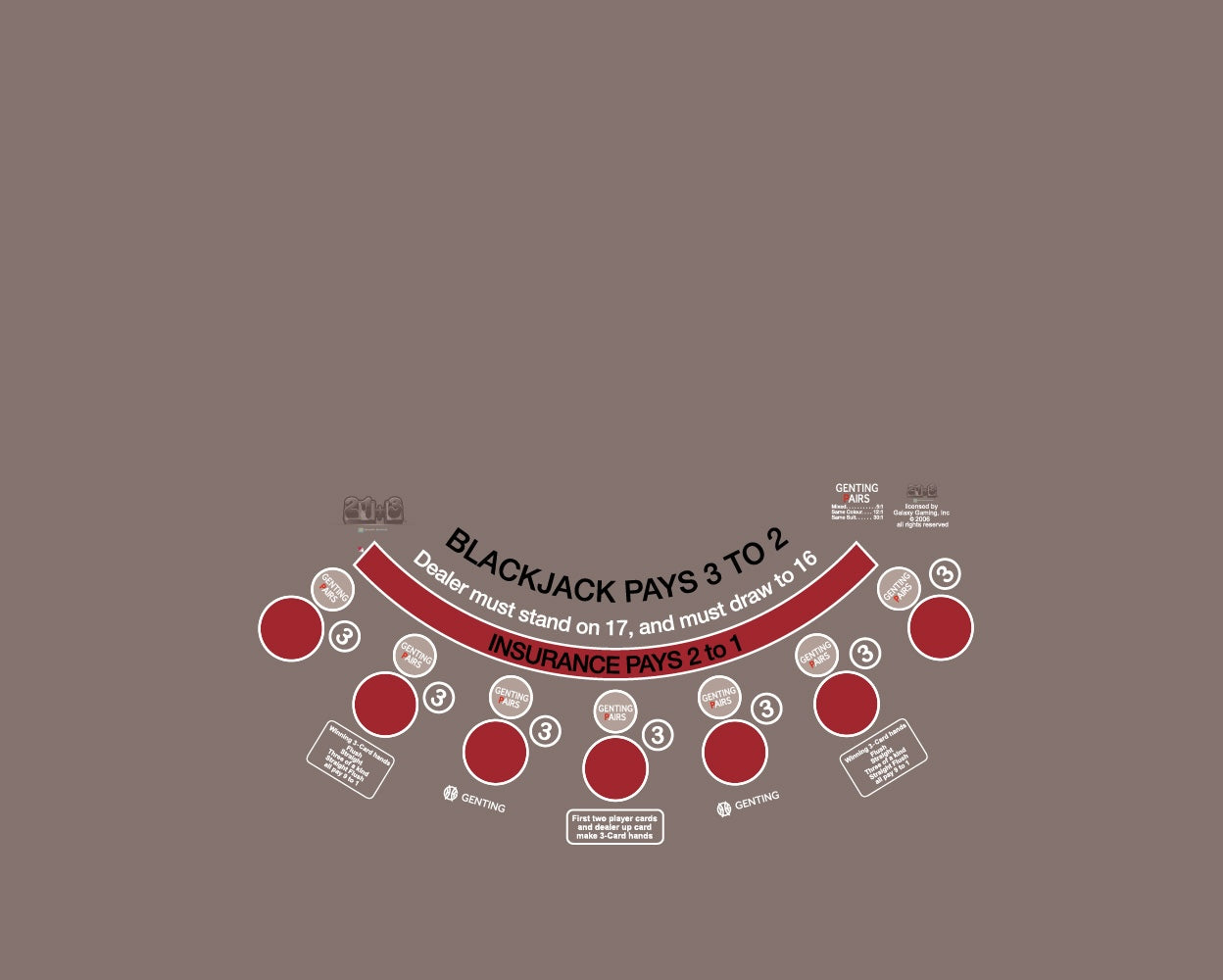 Layout BJ Genting Pairs, 21+3