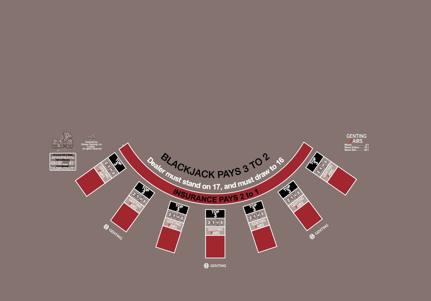 Layout BJ Genting Pairs, 21+3, Top3