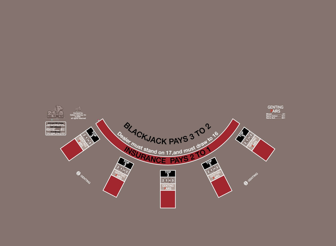 Layout BJ Genting Pairs, 21+3, Top3, Reading 5 box